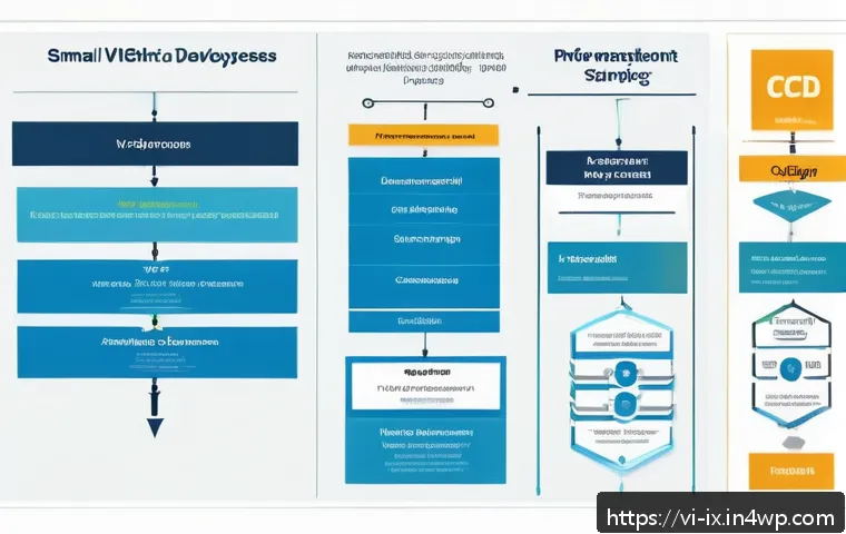 API 개발에서의 애자일 적용 방법 관련 이미지 1
